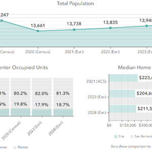charts and graphs
